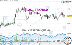 TRON - TRX/USD - 1H