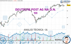 DEUTSCHE POST AG NA O.N. - 1H