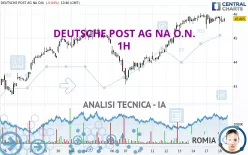 DEUTSCHE POST AG NA O.N. - 1H