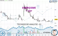 ENERGISME - 1 uur