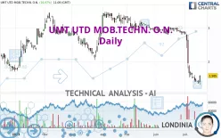 UMT UTD MOB.TECHN. O.N. - Daily