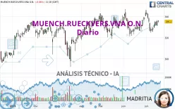 MUENCH.RUECKVERS.VNA O.N. - Diario