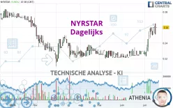 NYRSTAR - Dagelijks