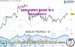 ABN AMRO BANK N.V. - Giornaliero