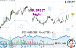 GUERBET - Täglich