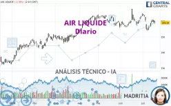 AIR LIQUIDE - Diario