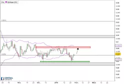 EUR/GBP - Journalier