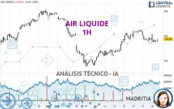 AIR LIQUIDE - 1H