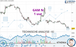 GAM N - 1H