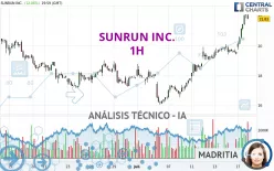 SUNRUN INC. - 1H