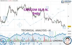 CANCOM SE O.N. - Daily