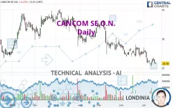 CANCOM SE O.N. - Daily