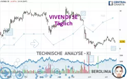 VIVENDI SE - Täglich