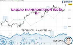 NASDAQ TRANSPORTATION INDEX - 1H