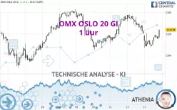 OMX OSLO 20 GI - 1 uur