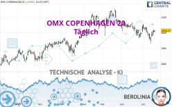 OMX COPENHAGEN 20 - Täglich