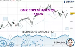 OMX COPENHAGEN 20 - Täglich