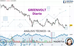 GREENVOLT - Diario