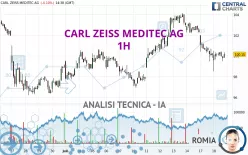 CARL ZEISS MEDITEC AG - 1H