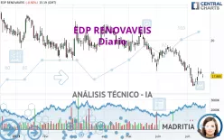 EDP RENOVAVEIS - Diario