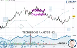 VIDRALA - Dagelijks