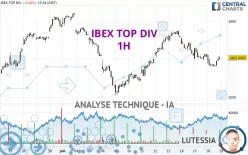 IBEX TOP DIV - 1H