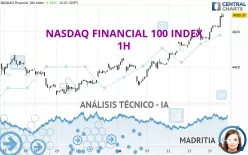 NASDAQ FINANCIAL 100 INDEX - 1H