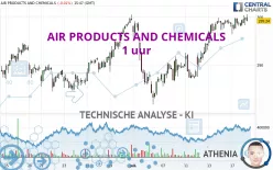 AIR PRODUCTS AND CHEMICALS - 1 uur