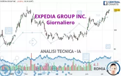 EXPEDIA GROUP INC. - Giornaliero