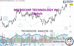 MICROCHIP TECHNOLOGY INC. - Täglich