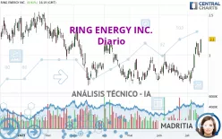 RING ENERGY INC. - Diario