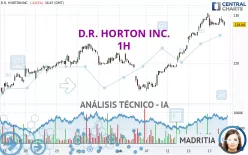 D.R. HORTON INC. - 1H