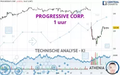 PROGRESSIVE CORP. - 1 uur