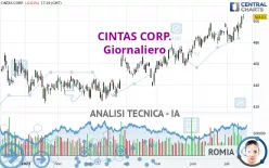 CINTAS CORP. - Giornaliero