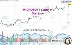 MICROSOFT CORP. - Diario