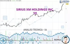 SIRIUSXM HOLDINGS INC. - 1H