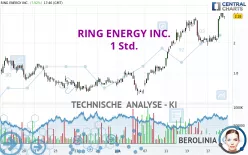 RING ENERGY INC. - 1 Std.