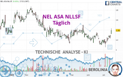 NEL ASA NLLSF - Daily