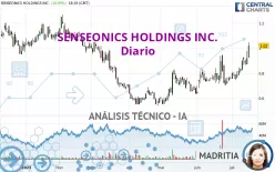 SENSEONICS HOLDINGS INC. - Diario