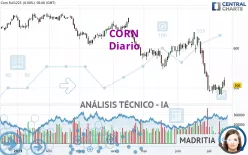 CORN - Diario