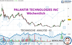 PALANTIR TECHNOLOGIES INC - Wöchentlich