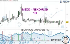 NEXO - NEXO/USD - 1H