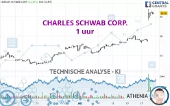 CHARLES SCHWAB CORP. - 1 uur