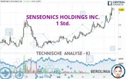 SENSEONICS HOLDINGS INC. - 1 Std.