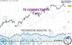 TE CONNECTIVITY PLC - 1 uur