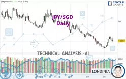 JPY/SGD - Daily