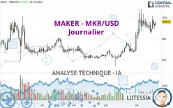 MAKER - MKR/USD - Journalier