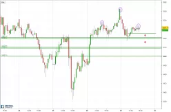 CAC40 INDEX - 30 min.