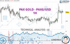 PAX GOLD - PAXG/USD - 1H