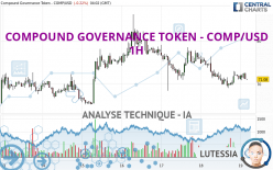 COMPOUND GOVERNANCE TOKEN - COMP/USD - 1H